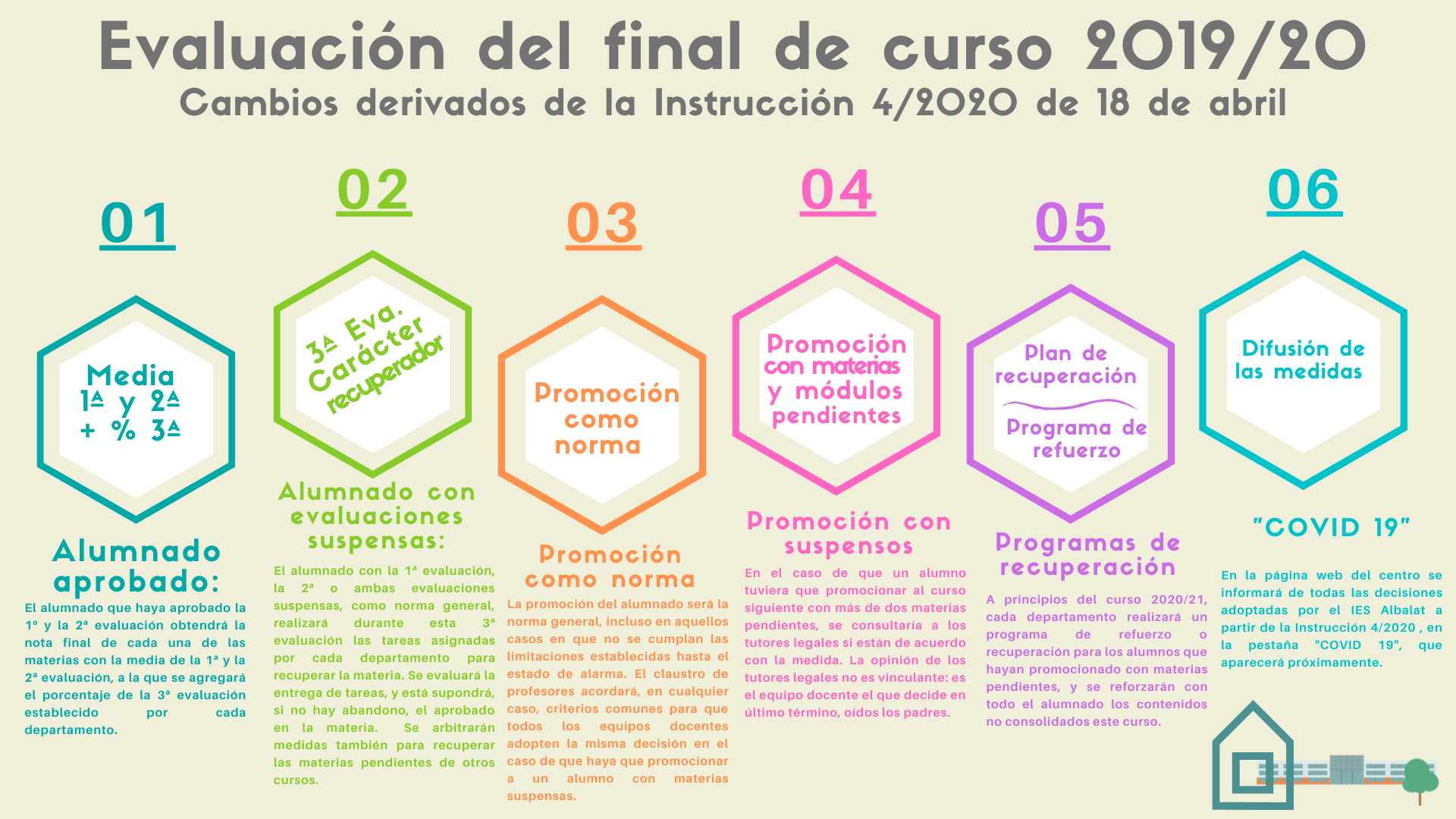 3 Evaluación Instrucciones
