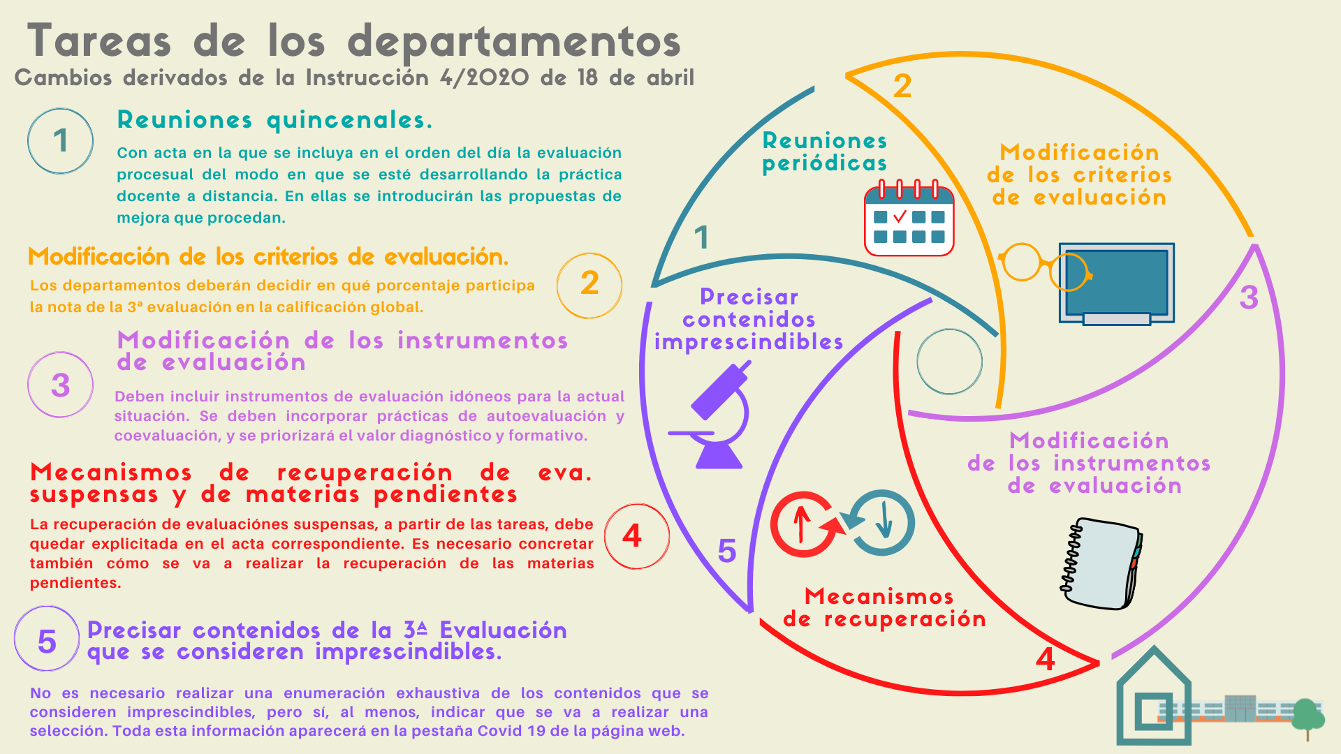4 Tareas de los departamentos